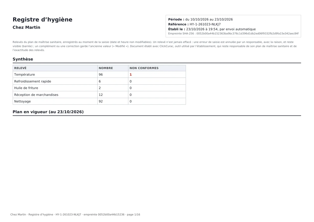 Première page du rapport pour un contrôle sanitaire