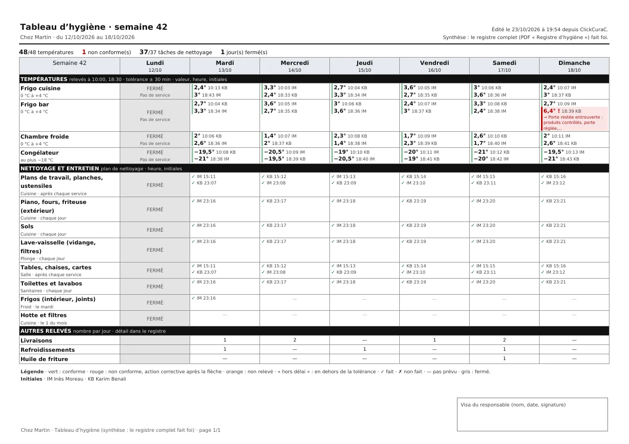 Tableau d’hygiène de la semaine, à imprimer